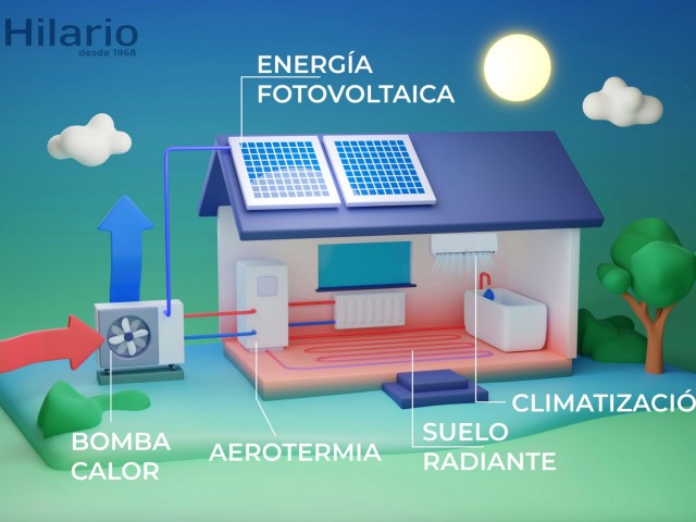 La Sinergia Perfecta: Aerotermia y Energía Solar Fotovoltaica